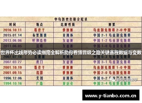 世界杯出线形势必读指南全解析助你看懂晋级之路关键赛程数据与变数